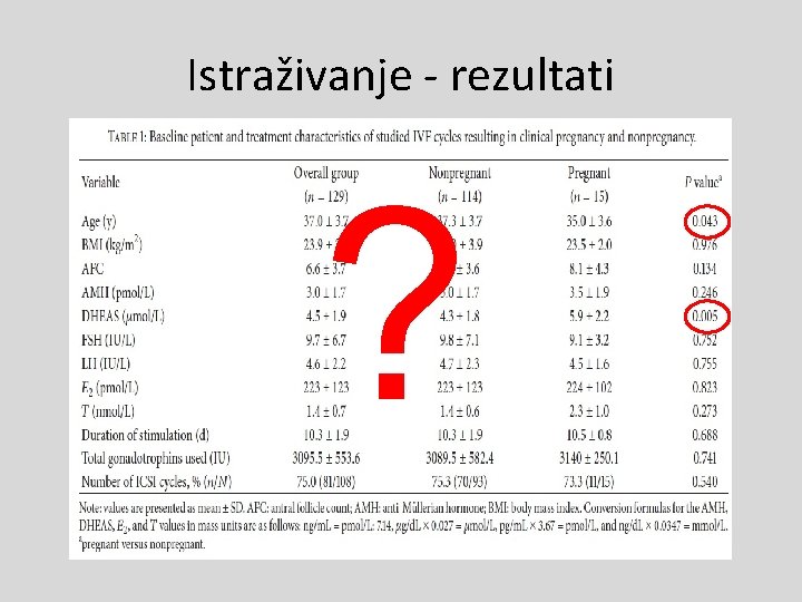 Istraživanje - rezultati ? 