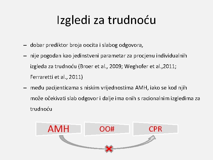 Izgledi za trudnoću – dobar prediktor broja oocita i slabog odgovora, – nije pogodan