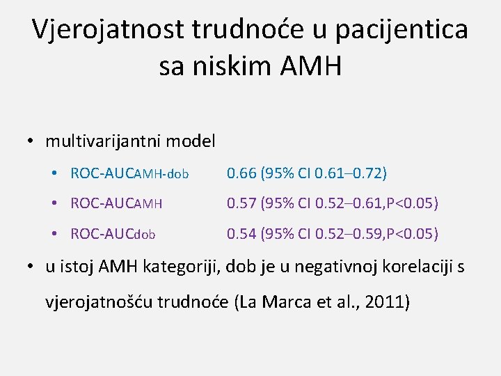 Vjerojatnost trudnoće u pacijentica sa niskim AMH • multivarijantni model • ROC-AUCAMH-dob 0. 66