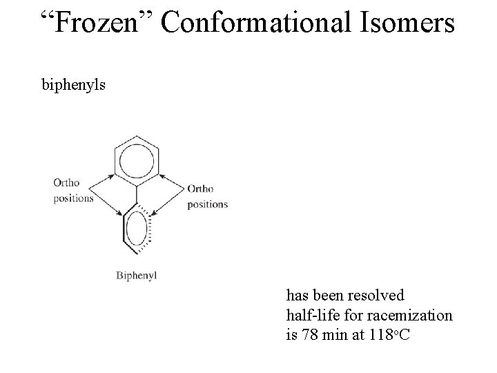 “Frozen” Conformational Isomers biphenyls has been resolved half-life for racemization is 78 min at