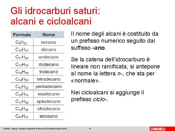 Gli idrocarburi saturi: alcani e cicloalcani Il nome degli alcani è costituito da un