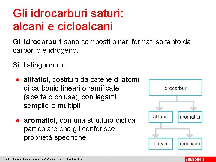 Gli idrocarburi saturi: alcani e cicloalcani Gli idrocarburi sono composti binari formati soltanto da