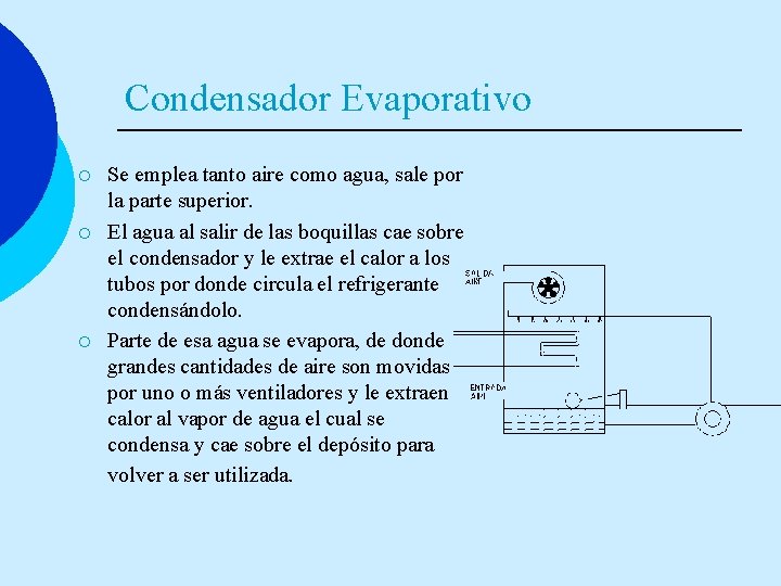 Condensador Evaporativo ¡ ¡ ¡ Se emplea tanto aire como agua, sale por la