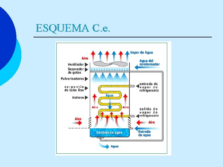 ESQUEMA C. e. 