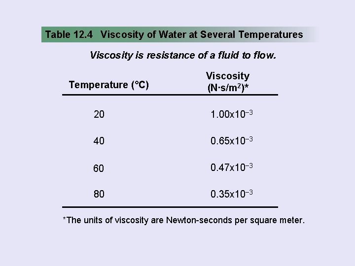 Table 12. 4 Viscosity of Water at Several Temperatures Viscosity is resistance of a