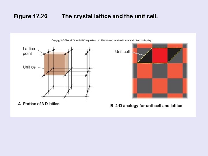 Figure 12. 26 The crystal lattice and the unit cell. 