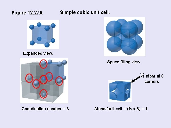 Figure 12. 27 A Simple cubic unit cell. Expanded view. Space-filling view. ⅛ atom