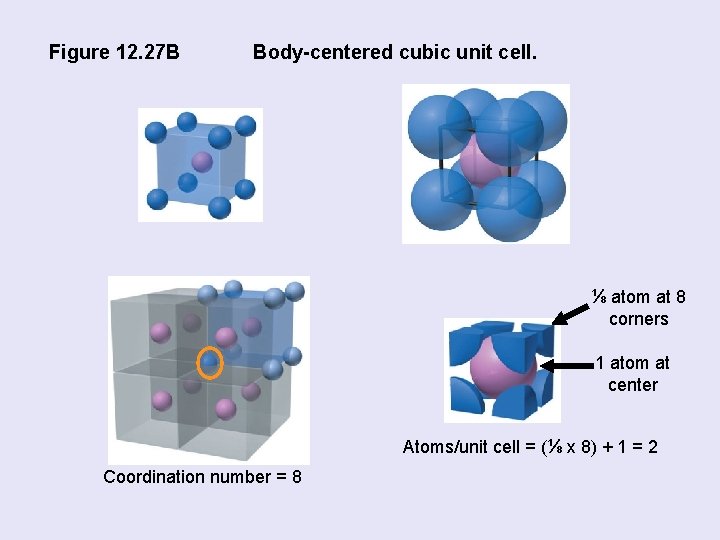 Figure 12. 27 B Body-centered cubic unit cell. ⅛ atom at 8 corners 1