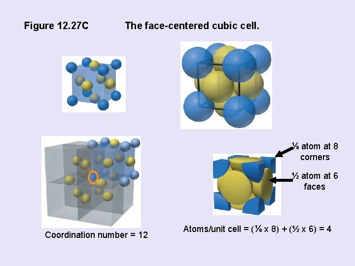 Figure 12. 27 C The face-centered cubic cell. ⅛ atom at 8 corners ½
