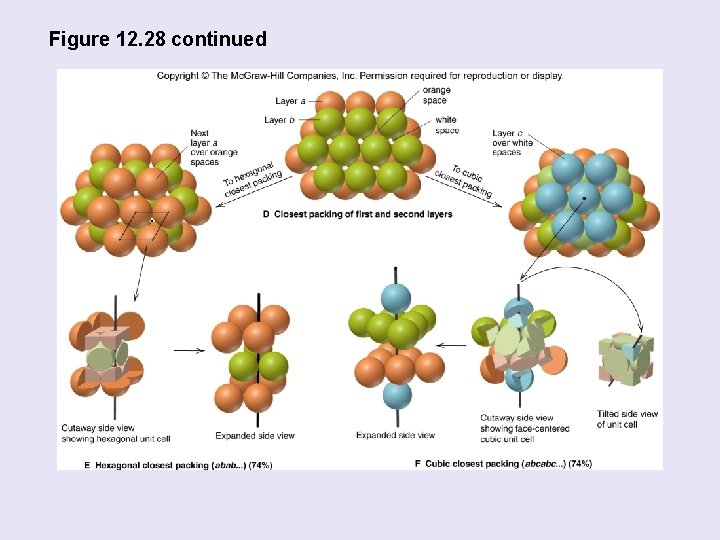 Figure 12. 28 continued 