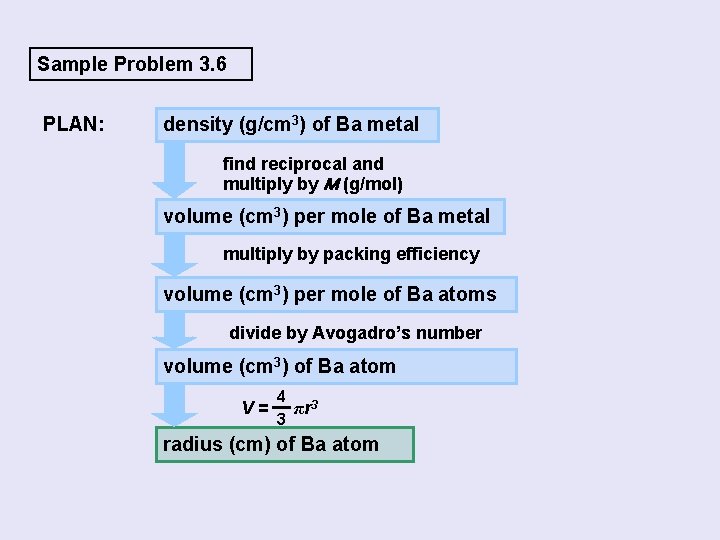 Sample Problem 3. 6 PLAN: density (g/cm 3) of Ba metal find reciprocal and