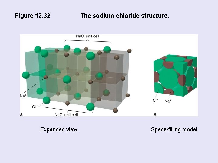 Figure 12. 32 Expanded view. The sodium chloride structure. Space-filling model. 