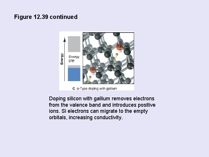 Figure 12. 39 continued Doping silicon with gallium removes electrons from the valence band
