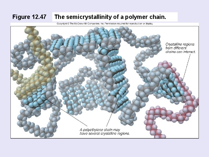 Figure 12. 47 The semicrystallinity of a polymer chain. 