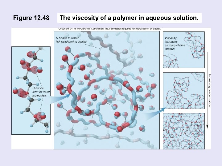 Figure 12. 48 The viscosity of a polymer in aqueous solution. 