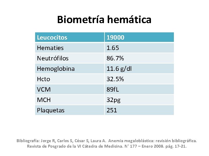 Biometría hemática Leucocitos Hematies Neutrófilos Hemoglobina 19000 1. 65 86. 7% 11. 6 g/dl