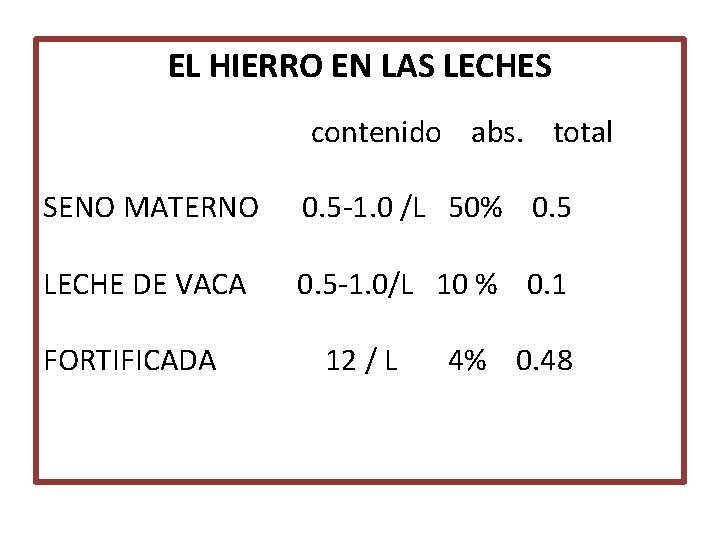 EL HIERRO EN LAS LECHES contenido abs. total SENO MATERNO 0. 5 -1. 0