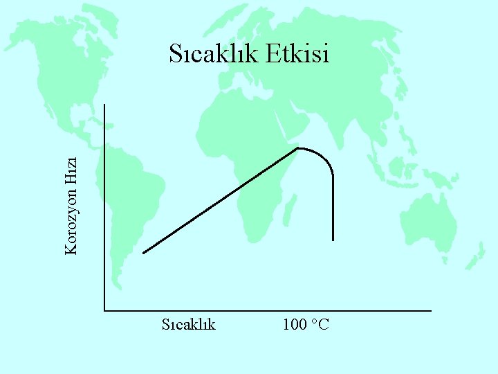 Korozyon Hızı Sıcaklık Etkisi Sıcaklık 100 °C 