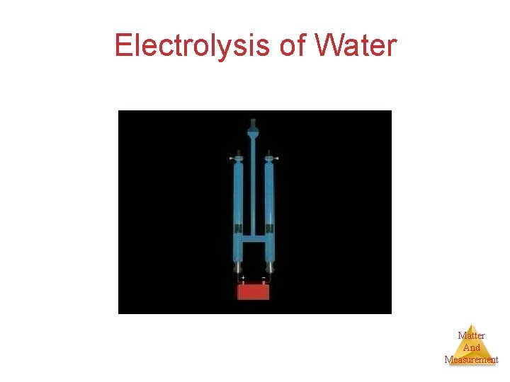 Electrolysis of Water Matter And Measurement 