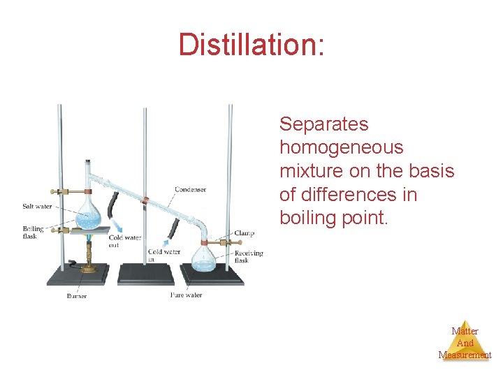 Distillation: Separates homogeneous mixture on the basis of differences in boiling point. Matter And