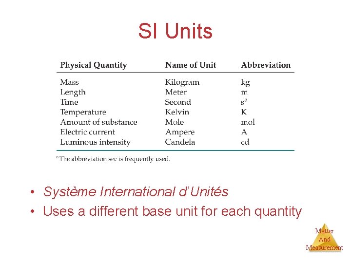SI Units • Système International d’Unités • Uses a different base unit for each