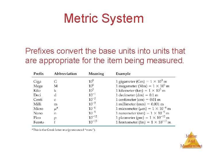 Metric System Prefixes convert the base units into units that are appropriate for the