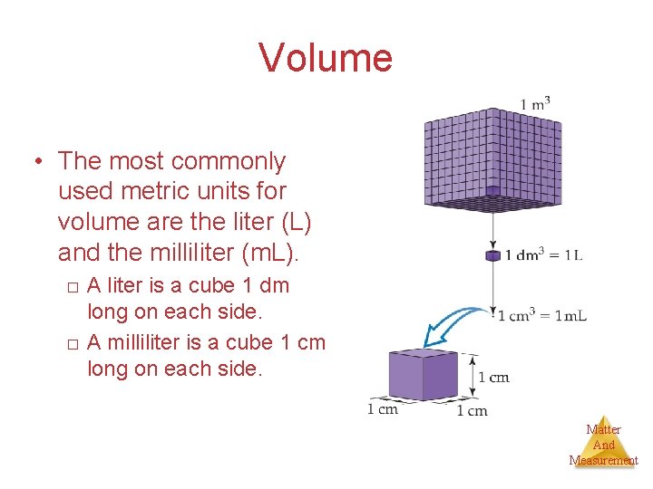 Volume • The most commonly used metric units for volume are the liter (L)