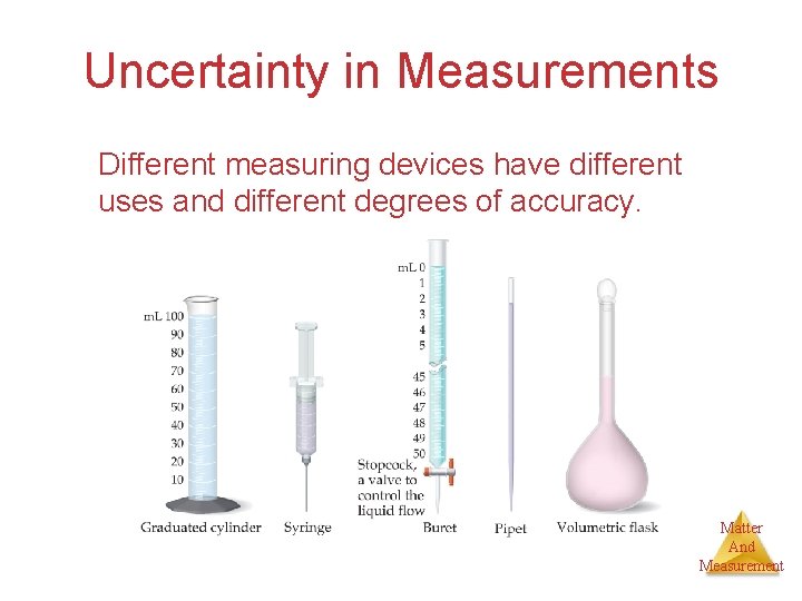 Uncertainty in Measurements Different measuring devices have different uses and different degrees of accuracy.