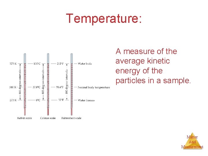 Temperature: A measure of the average kinetic energy of the particles in a sample.