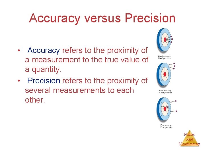 Accuracy versus Precision • Accuracy refers to the proximity of a measurement to the