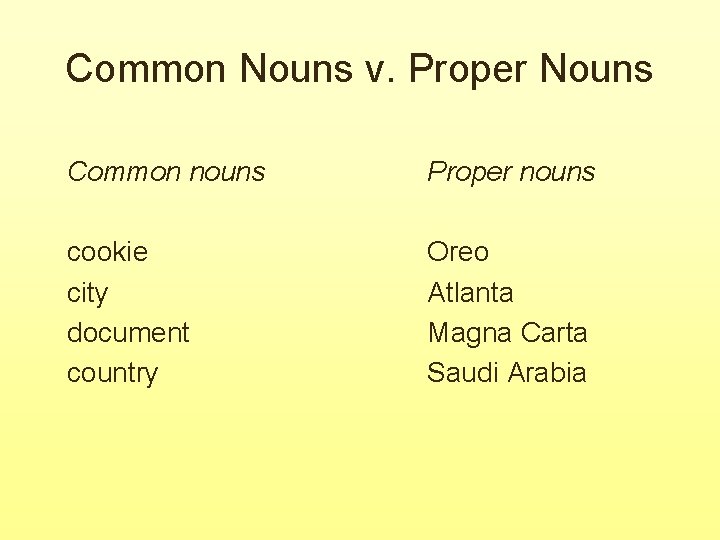 Common Nouns v. Proper Nouns Common nouns Proper nouns cookie city document country Oreo