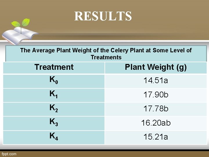 RESULTS The Average Plant Weight of the Celery Plant at Some Level of Treatments RESULTS The Average Plant Weight of the Celery Plant at Some Level of Treatments