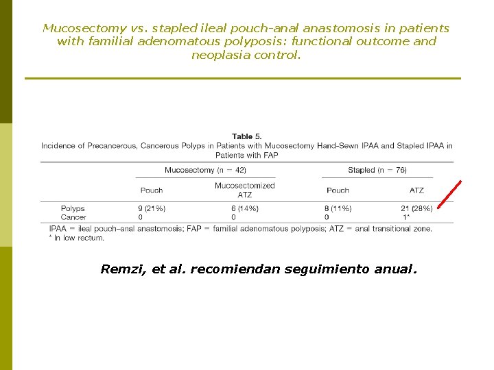 Mucosectomy vs. stapled ileal pouch-anal anastomosis in patients with familial adenomatous polyposis: functional outcome