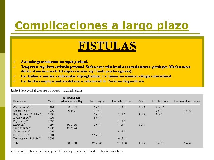 Complicaciones a largo plazo FISTULAS ü ü Asociadas generalmente con sepsis perineal. Tempranas requieren
