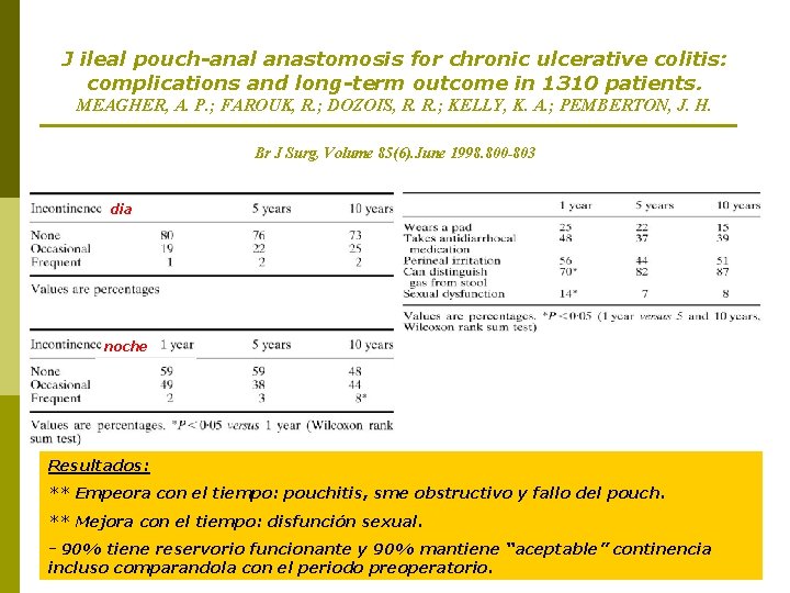J ileal pouch-anal anastomosis for chronic ulcerative colitis: complications and long-term outcome in 1310