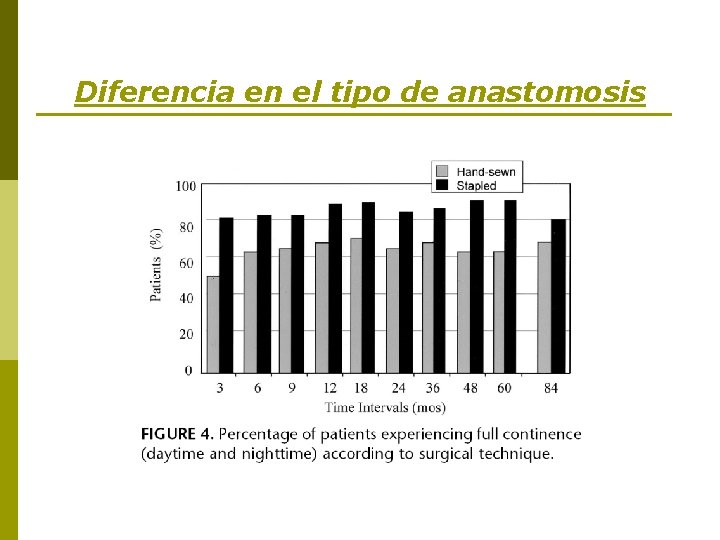 Diferencia en el tipo de anastomosis 