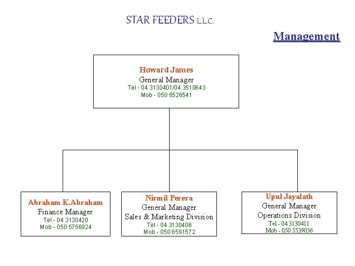 STAR FEEDERS L. L. C. Management Howard James General Manager Tel - 04 3130401/04
