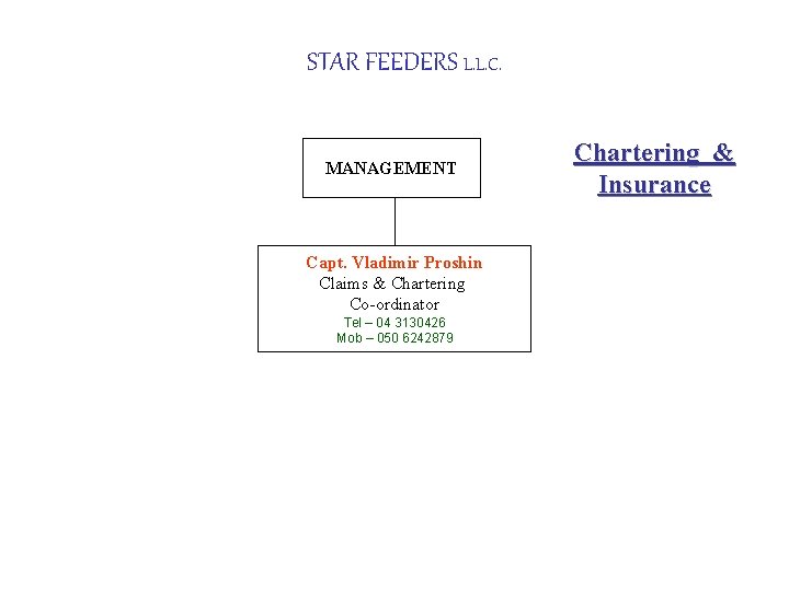 STAR FEEDERS L. L. C. MANAGEMENT Capt. Vladimir Proshin Claims & Chartering Co-ordinator Tel