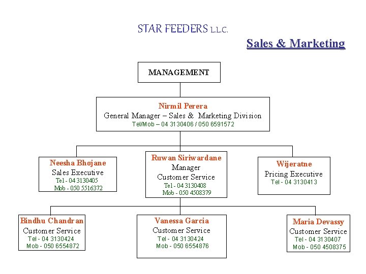 STAR FEEDERS L. L. C. Sales & Marketing MANAGEMENT Nirmil Perera General Manager –