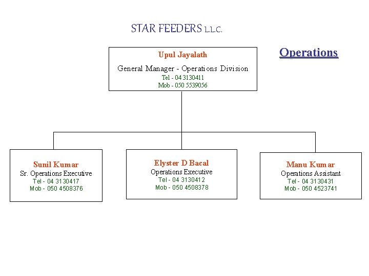 STAR FEEDERS L. L. C. Upul Jayalath Operations General Manager - Operations Division Tel