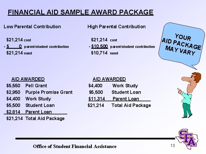 FINANCIAL AID SAMPLE AWARD PACKAGE Low Parental Contribution High Parental Contribution $21, 214 cost