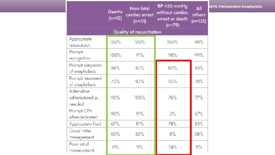 NAP 6: Perioperative Anaphylaxis NAP 6: Perioperative Anaphylaxis