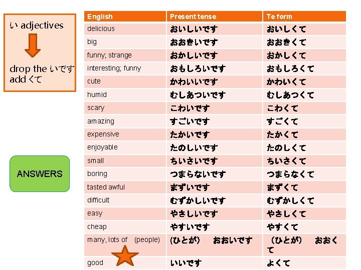 Form Of Nouns Form Nouns And To Join