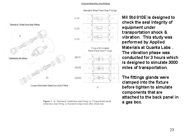 Mil Std 810 E is designed to check the seal integrity of equipment under