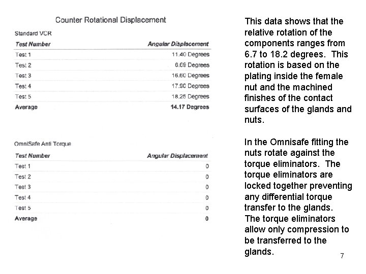 This data shows that the relative rotation of the components ranges from 6. 7