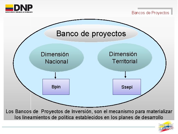 Bancos de Proyectos Banco de proyectos Dimensión Nacional Bpin Dimensión Territorial Ssepi Los Bancos