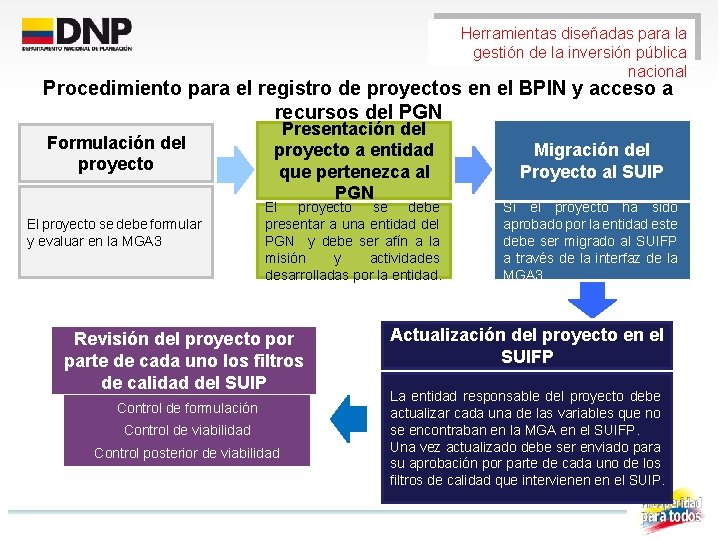 Herramientas diseñadas para la gestión de la inversión pública nacional Procedimiento para el registro