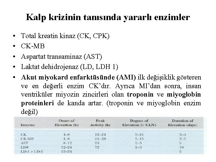 Kalp krizinin tanısında yararlı enzimler • • • Total kreatin kinaz (CK, CPK) CK-MB