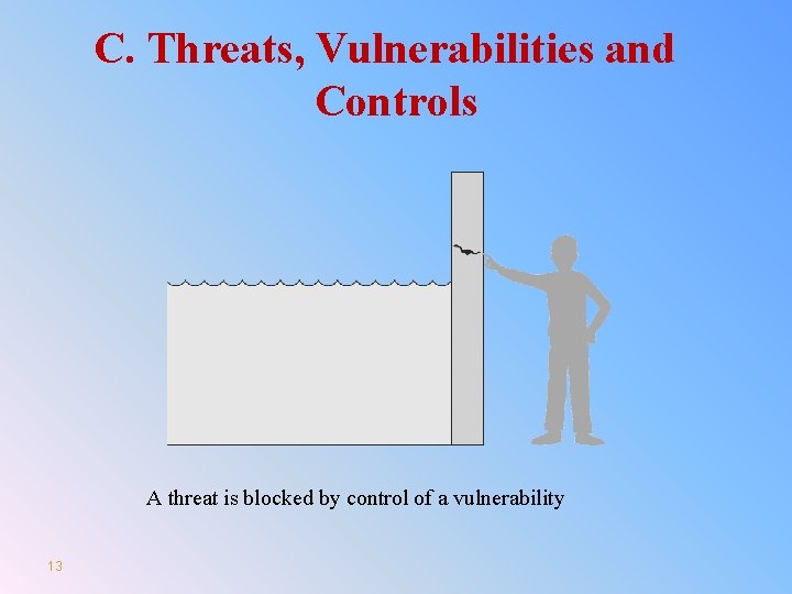 C. Threats, Vulnerabilities and Controls A threat is blocked by control of a vulnerability