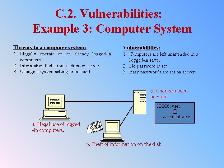C. 2. Vulnerabilities: Example 3: Computer System Threats to a computer system: Vulnerabilities: 1.